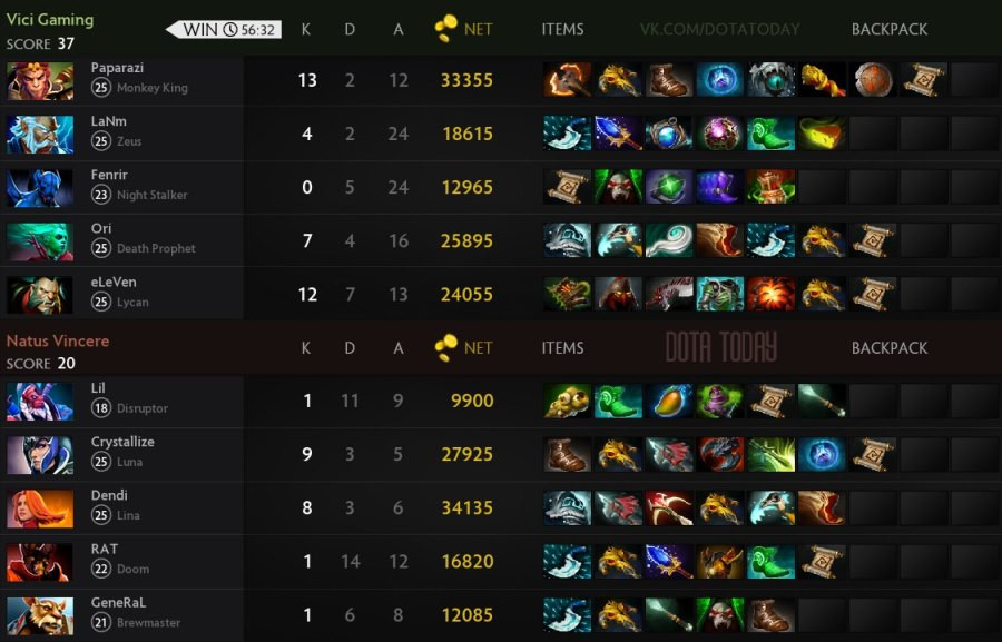 Результаты первой карты Результаты первой карты