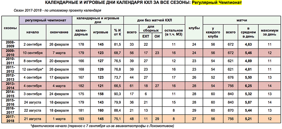 Календарь кхл на февраль