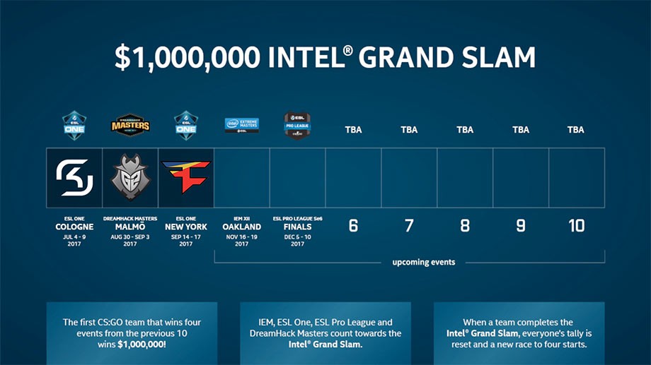 Интел кс. Intel Grand Slam CS go. Intel Grand Slam 4. Intel Grand Slam 2021. Intel Grand Slam 2022.