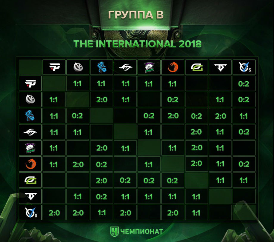 The international 8