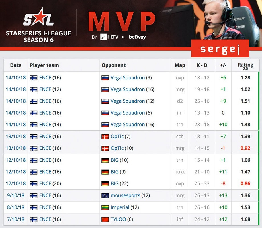 MVP турнира.