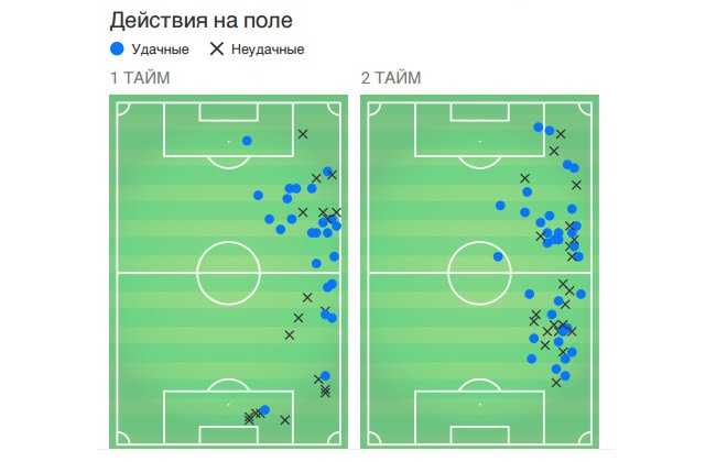 Карта действий Мэтью Леки в матче с Камеруном Карта действий Мэтью Леки в матче с Камеруном