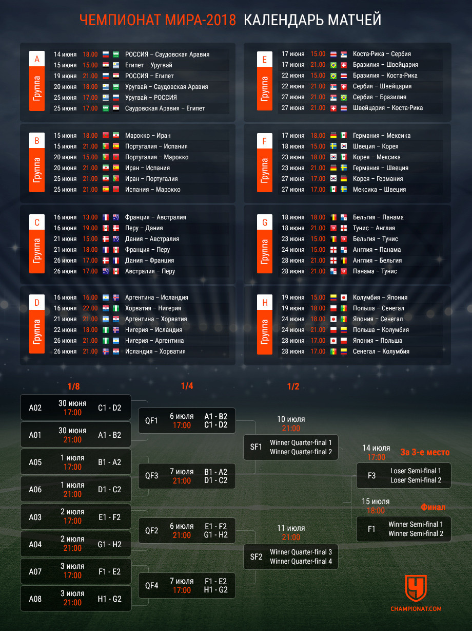 Календарь, расписание, турнирные таблицы чемпионата мира — 2018 - Чемпионат