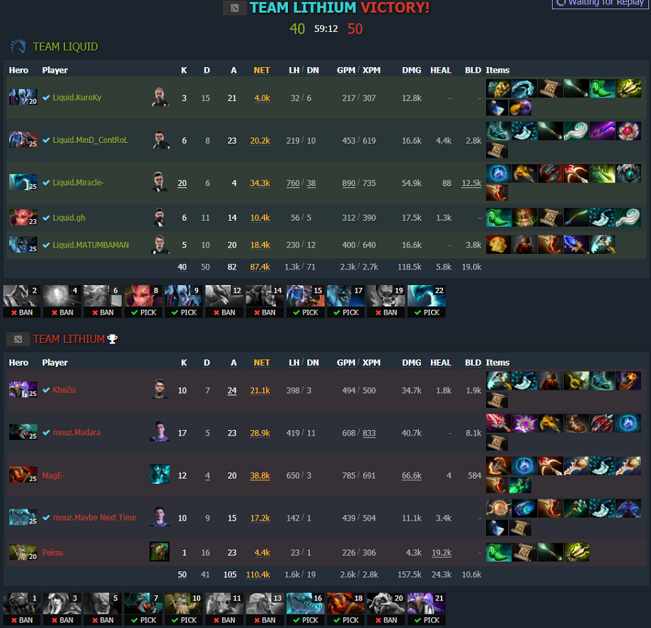 Dotabuff guides