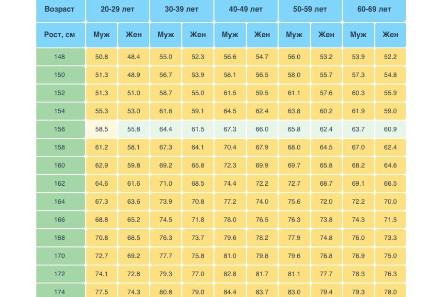 50, 70, 90 и 100 кг: как выглядят 4 женщины одного веса, но разного роста