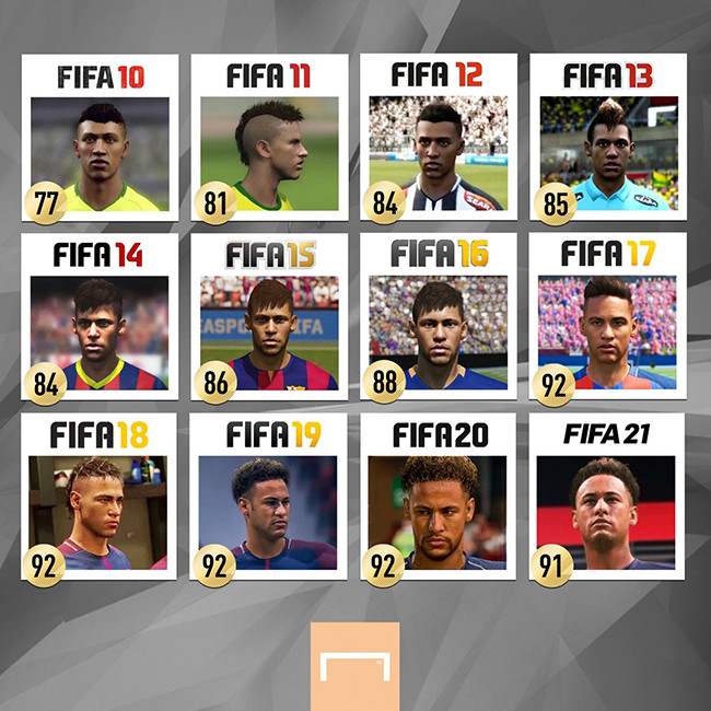 FIFA 10: Формы