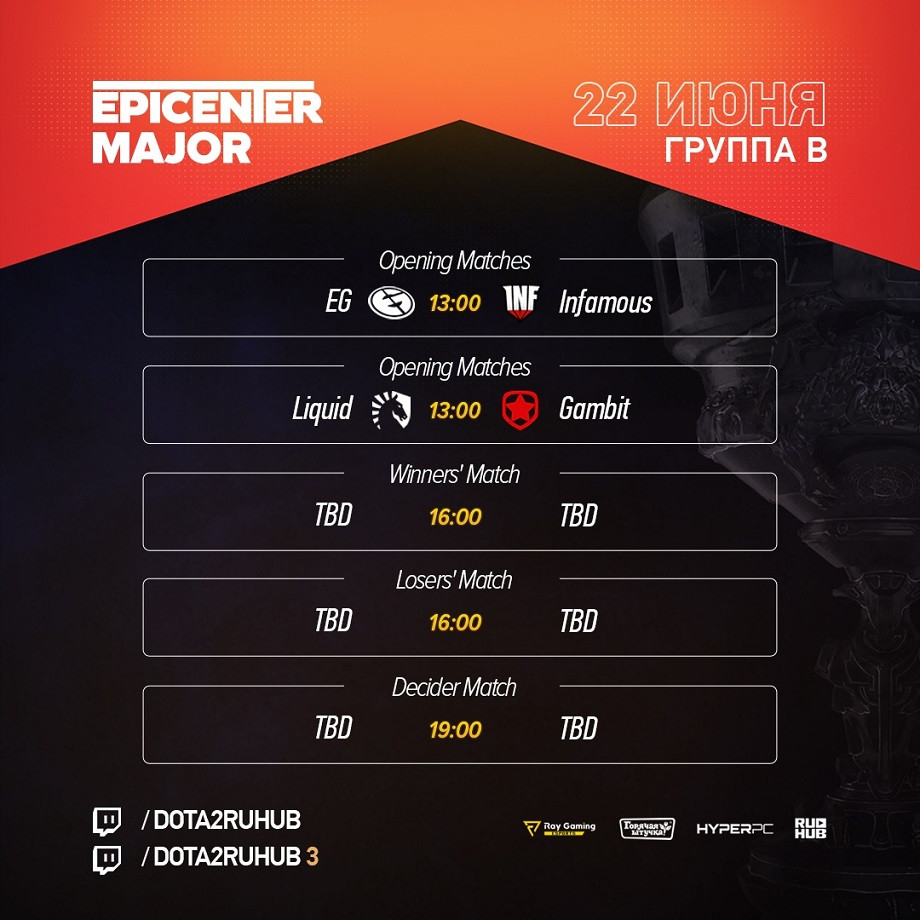 Текстовая трансляция групповой стадии EPICENTER Major: результаты, видео -  Чемпионат