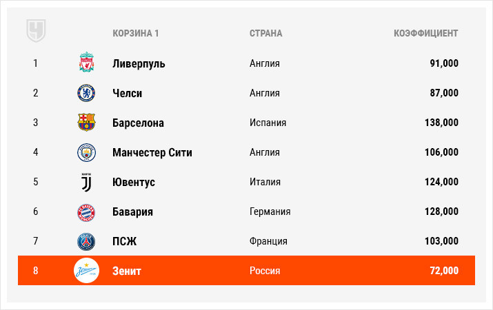 Коэффициенты ливерпуль