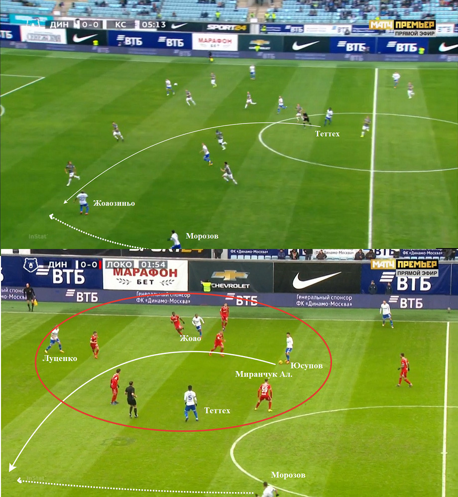 Тактический разбор «Динамо» Москва – прессинг, контрпрессинг, угловые -  Чемпионат
