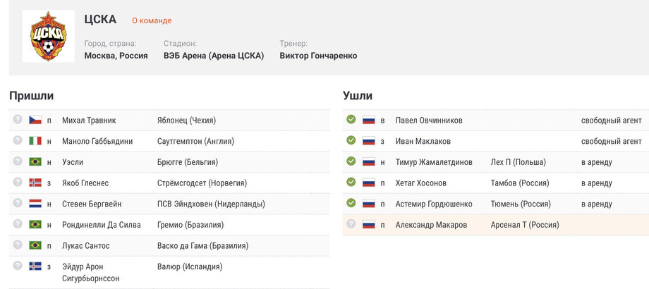 Переходы рфпл на сегодня таблица переходов. ЦСКА свободные агенты счёт.