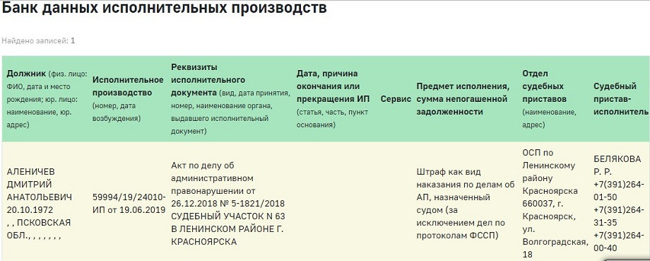 В абхазию пустят с долгами у приставов. Дорожная карта по исполнению судебных решений.