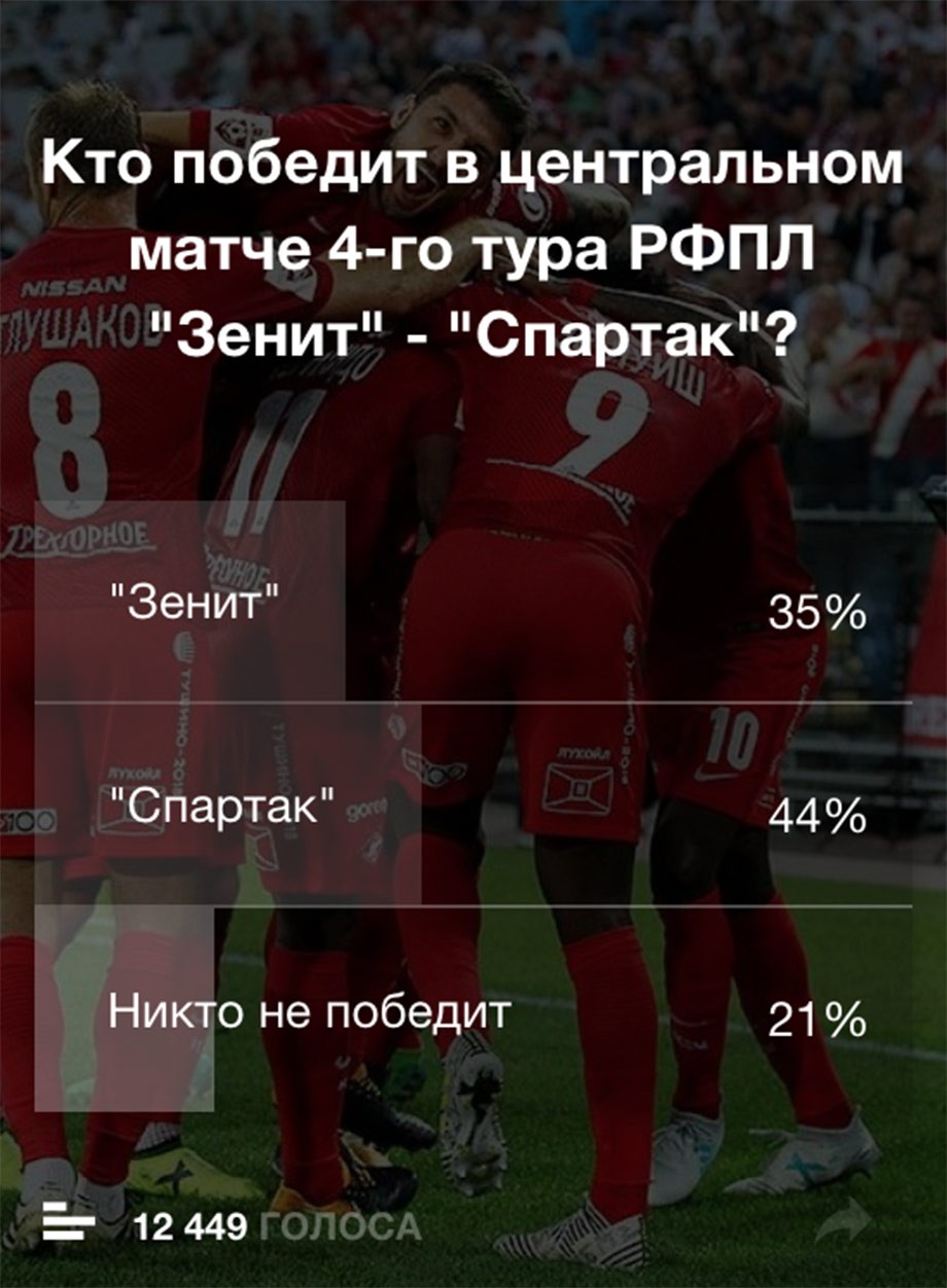 Вопрос дня. «Зенит» — «Спартак»: кто окажется сильнее? - Чемпионат