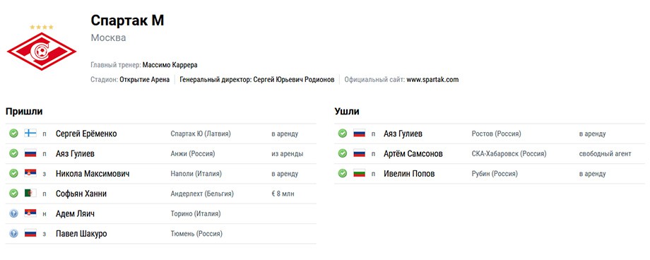 Спорт экспресс трансферы рфпл. Таблица трансферов РФПЛ. Таблица переходов РФПЛ на сегодняшний день. ТРАНСФЕРНЫЕ слухи Спартака 2021. Трансферы РФПЛ на сегодня.