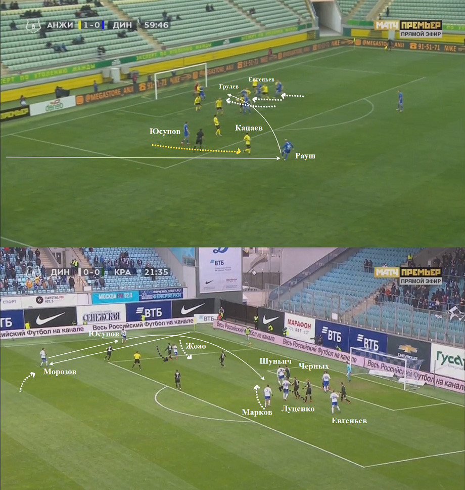 Тактический разбор «Динамо» Москва – прессинг, контрпрессинг, угловые -  Чемпионат