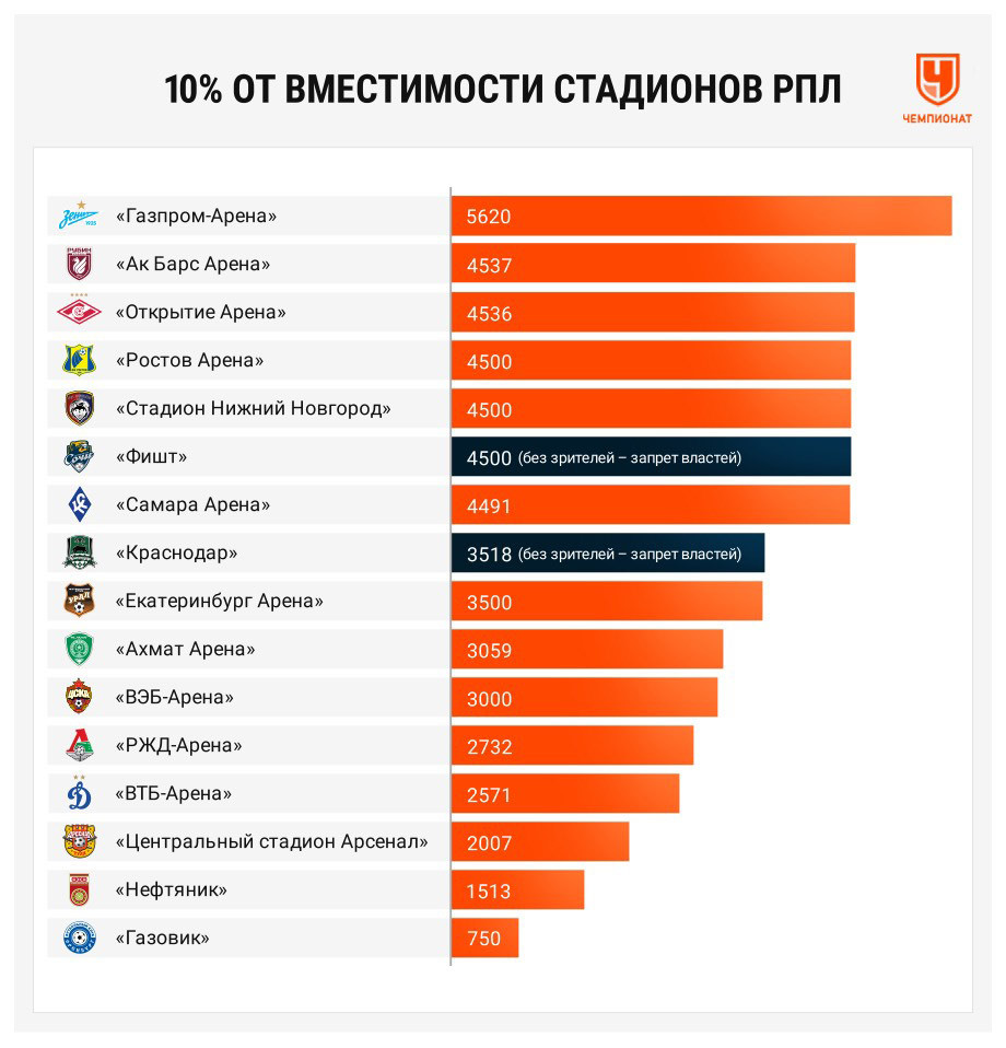 ТВ-трансляции РПЛ после паузы: как будут показывать чемпионат России -  Чемпионат