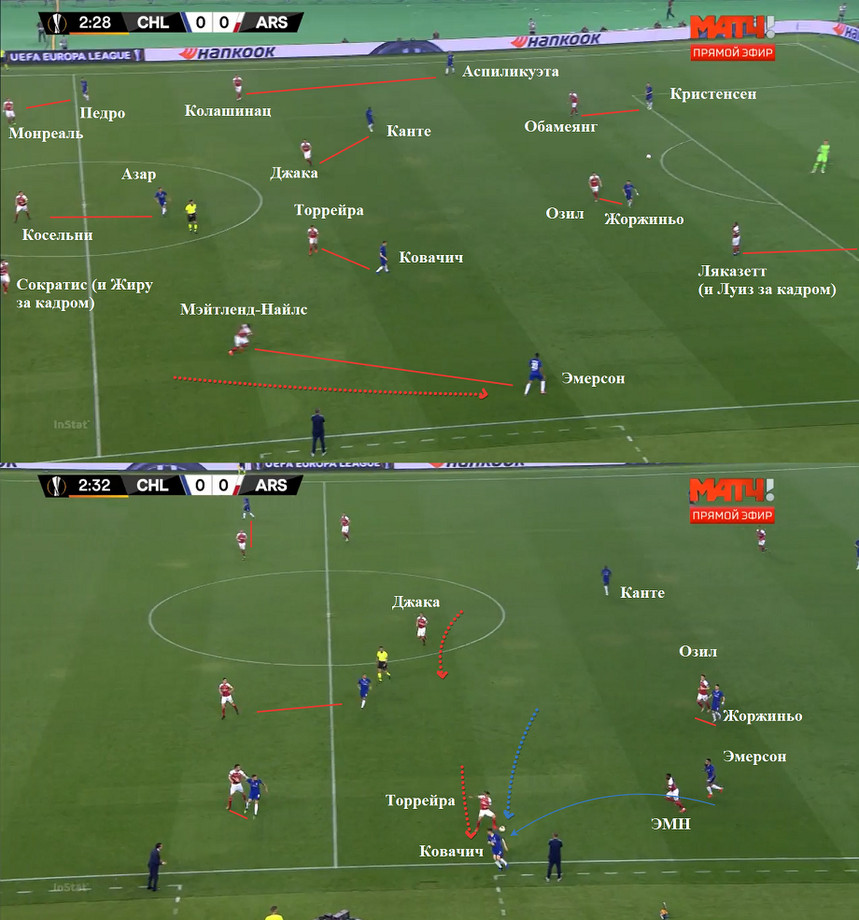 Челси» — «Арсенал» — 4:1, 29 мая 2019 года, финал Лиги Европы, разбор -  Чемпионат