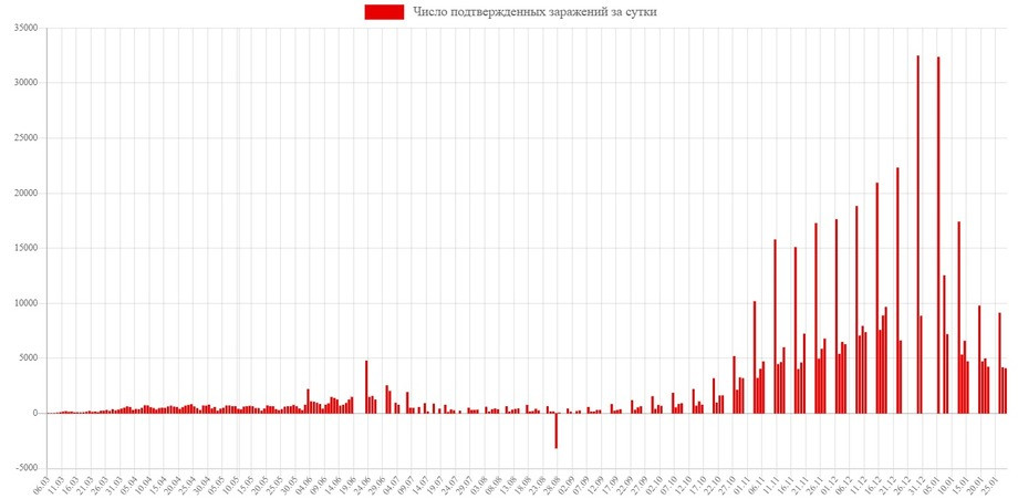 Статистика по коронавирусу в Швеции Статистика по коронавирусу в Швеции