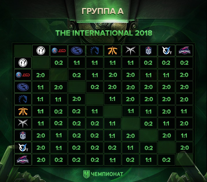 The international 8