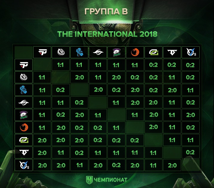 The international 8