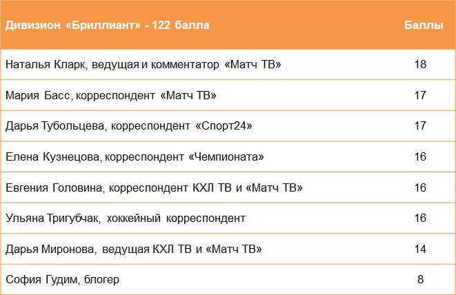 Не все танцевали вместе со Скабелкой. Итоги &laquo;Предсказамуса&raquo;
