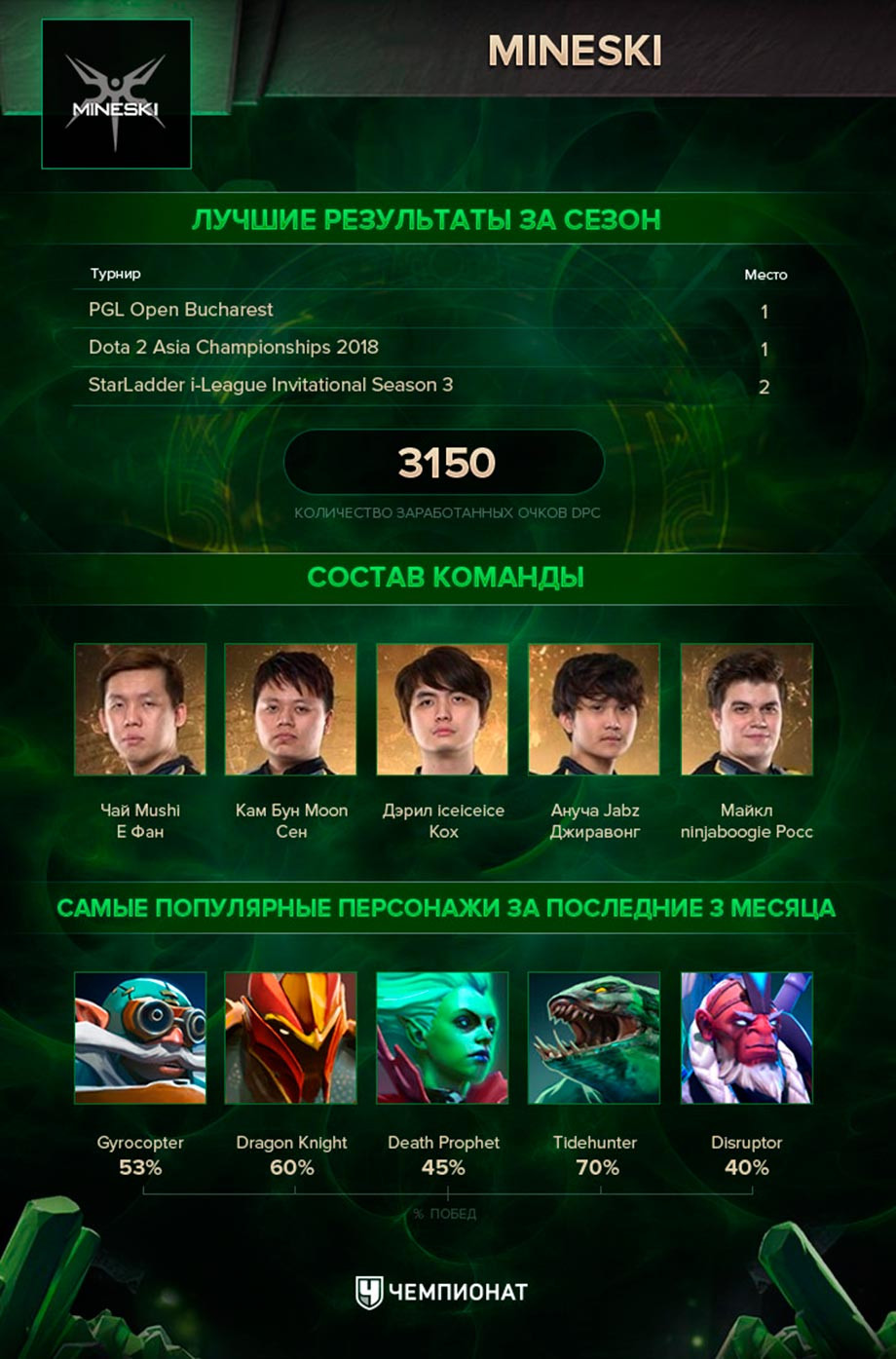 интерфейс dota 2 asia championship 2015 фото 76