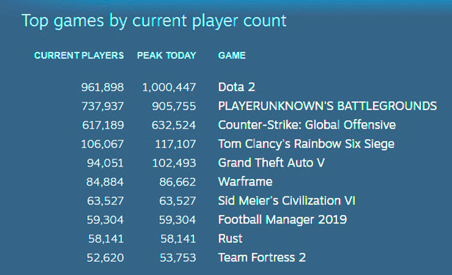 Player count.