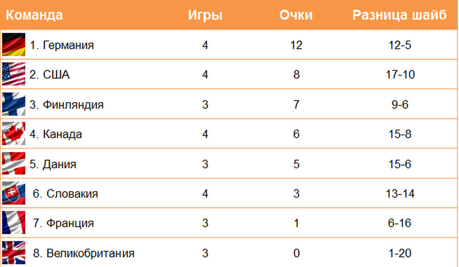 Франция чемпионат европы таблица