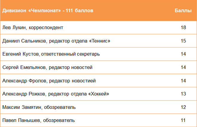 Не все танцевали вместе со Скабелкой. Итоги &laquo;Предсказамуса&raquo;