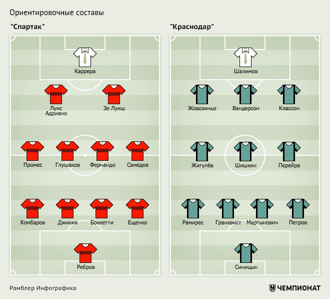 Матч звезд спартака составы