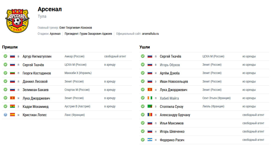 Арсенал тула таблица. Спорт экспресс таблица переходов. Сергей Ткачев Арсенал Тула. Таблица переходов Арсенала Тула зима.