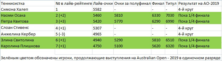 Битва двух королев. Серена победила Халеп, но может помочь ей остаться на троне