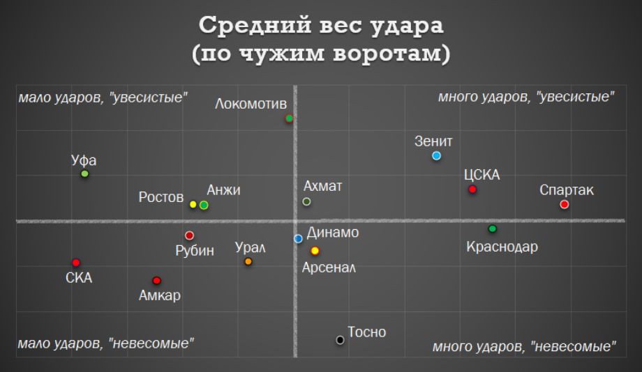 Средний удар. Вес удара. График удара. Средний вес удара человека.