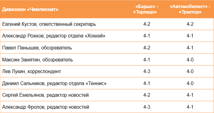 Вынесут и не заметят. Все боятся ставить против ЦСКА, СКА и «Автомобилиста»