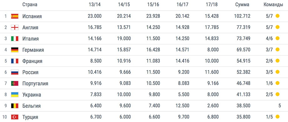 Испания франция таблица. Италия Англия коэффициент.