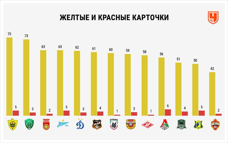 2018 год спорт