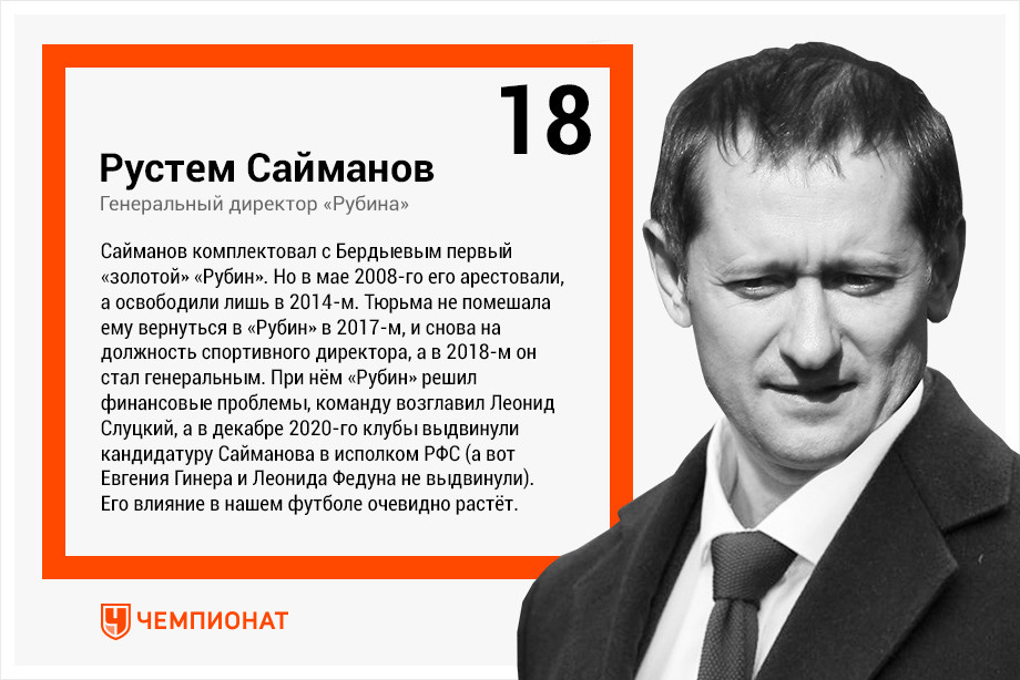 Список самых влиятельных. Влиятельные люди России. Рейтинг самых влиятельных людей России. Топ влиятельных людей. Топ самых влиятельных людей России 2021.