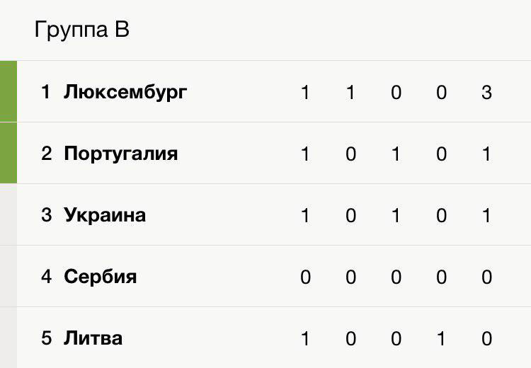 Сборную Бразилии освистали свои же фанаты. Странный матч в Порту