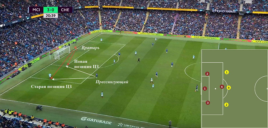 На каком расстоянии ставится стенка в футболе