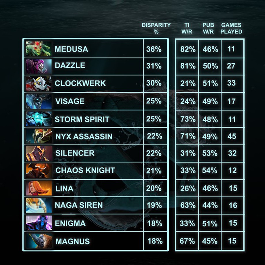 7.36 winrates