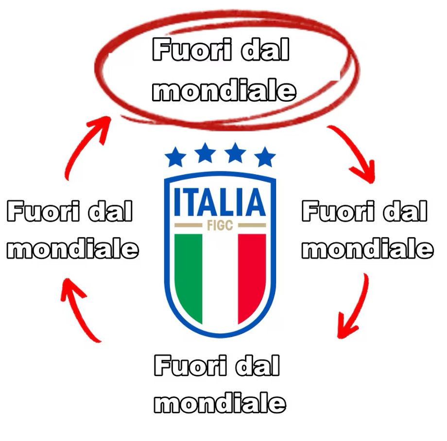 Мем с циклом