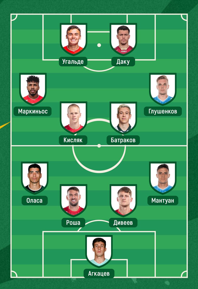Сборная РПЛ сезона-2024/2025: схема 4-4-2