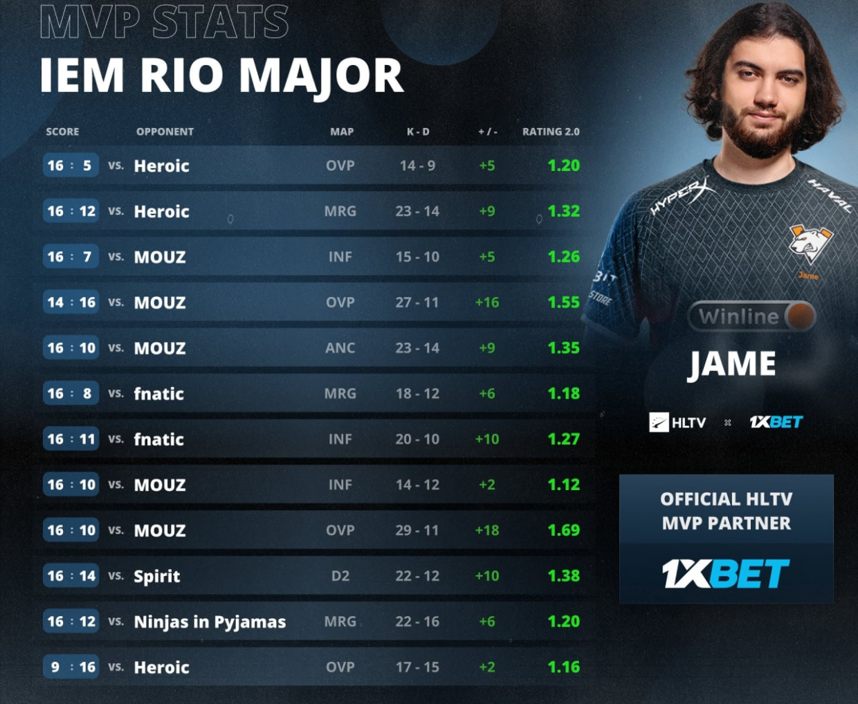 Jame - Liquipedia Counter-Strike Wiki