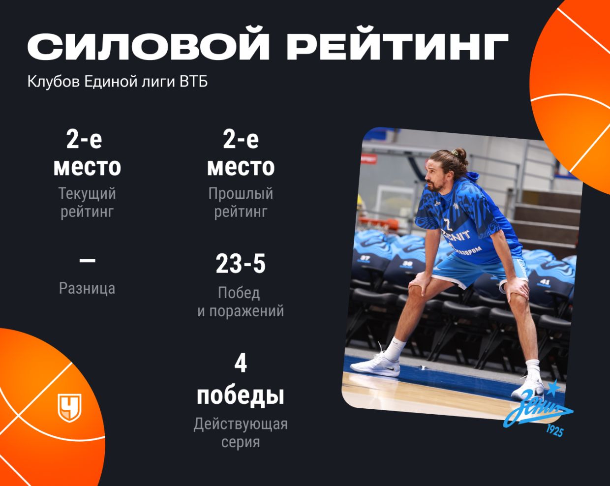 Рейтинг «Зенита» Рейтинг «Зенита»