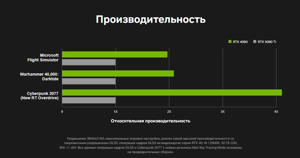Rtx 4090 схема платы Видеокарты NVIDIA GeForce RTX 4090 и RTX 4080: цена, дата, характеристики, недов