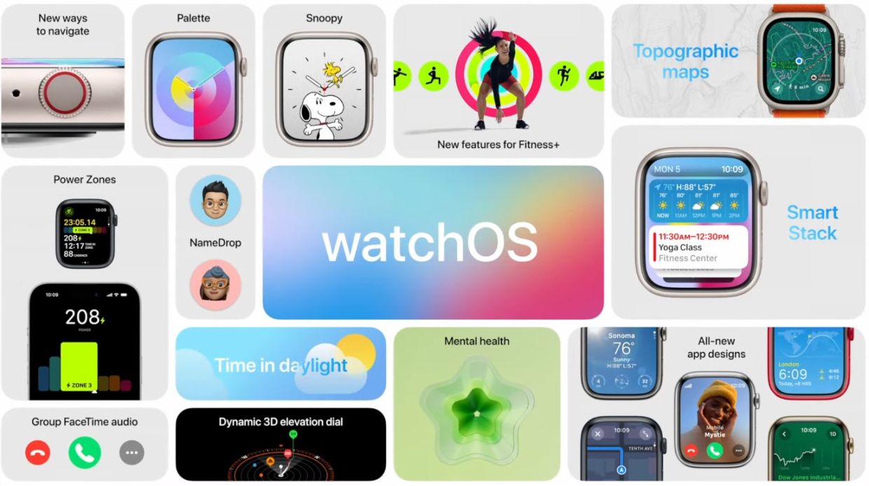 Все детали WatchOS 10 Все детали WatchOS 10