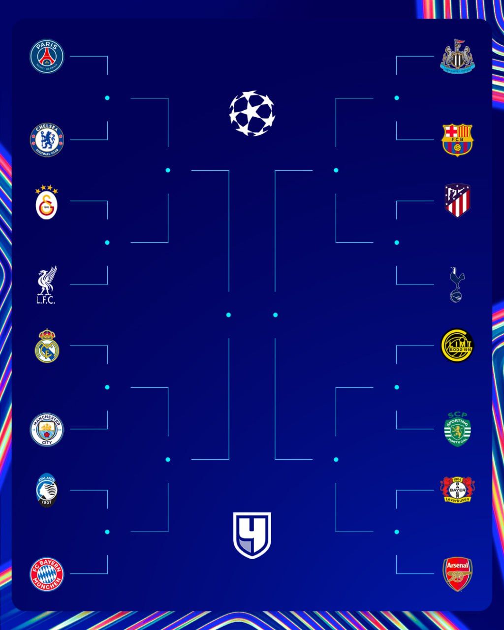 Žreb za osminu finala, četvrtfinale i polufinale Lige šampiona 2025/26. održan danas u Nionu