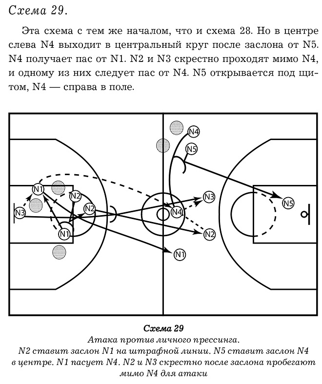 Коридоры в баскетболе стратегия