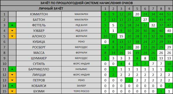 osdc osdc