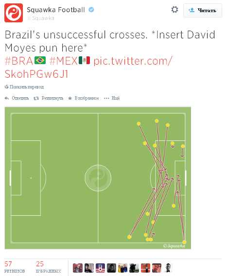 Источник — @Squawka Источник — @Squawka