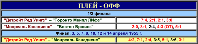 История Кубка Стэнли. Часть 63. 1954-1955. Таблица плей-офф. История Кубка Стэнли. Часть 63. 1954-1955. Таблица плей-офф.
